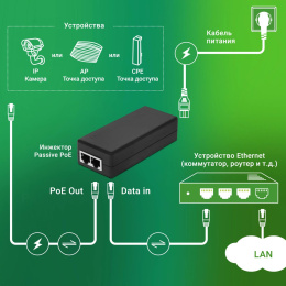 Инжектор PoE Digma DNP30W48GTAP 10/100/1000BASE-T 30Вт 100-240В АС