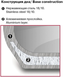 Ковш Rondell Strike RDS-812 1.3л. d 16см с крышкой стальной