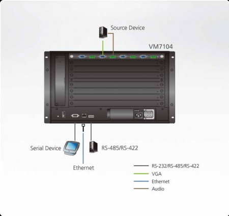 ATEN VM7104-AT Карта интерфейсная, VGA+AUDIO, 4 внешних входных порта: HDDB15+5-контактн. клемма, макс.разр.1920x1200;макс.расст.1.8м;поддержка сбалансированного/не сбалансированного стерео сигнала;для VM1600