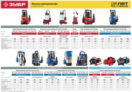 Насос фекальный Зубр Мастер НПФ-250,  центробежный, погружной, 9000л/ч