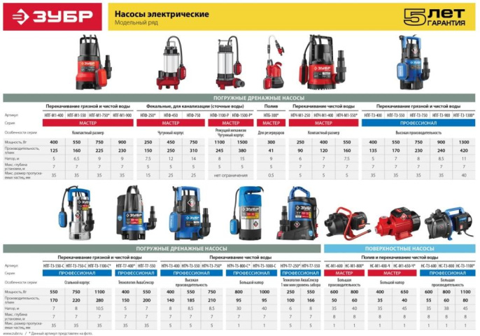 Насос фекальный Зубр Мастер НПФ-250,  центробежный, погружной, 9000л/ч