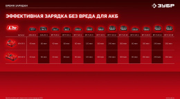 Батарея аккумуляторная Зубр АКБ-20-2 20В 4Ач Li-Ion АКБ-20-4