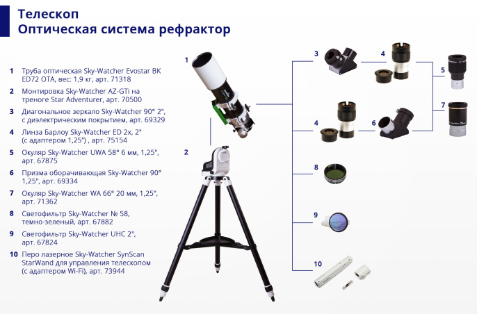 Перо лазерное Sky-Watcher SynScan StarWand для управления телескопом с адаптером Wi-Fi