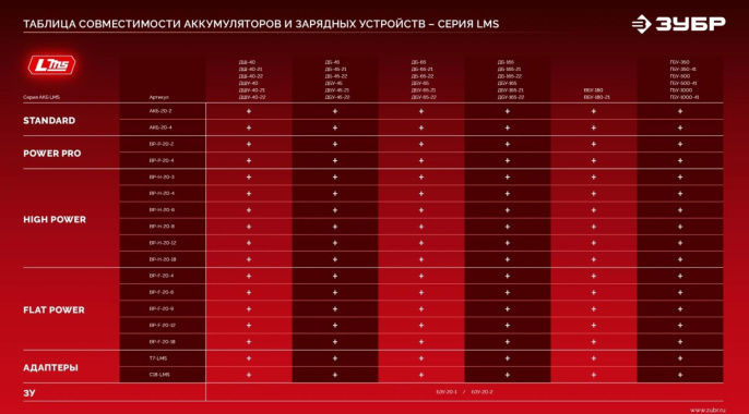 Батарея аккумуляторная Зубр АКБ-20-2 20В 4Ач Li-Ion АКБ-20-4