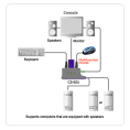 КVM переключатель ATEN CS62UZ-AT, 2 порта USB, VGA , 1,8 м