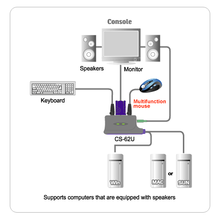 КVM переключатель ATEN CS62UZ-AT, 2 порта USB, VGA , 1,8 м
