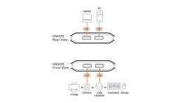 Переключатель электронный ATEN US4322-AT USB, 2 ПК 2 устройства, 2 2 USB A-тип, Female, со шнурами A-A 2х1.5м., USB 3.2 Gen1 