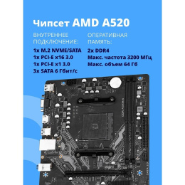 Материнская плата CBR A520M-K {Socket AM4, 2*DDR4, mATX, VGA+HDMI, 1*PCIEx16/1*PCIEx1/1*M.2 NVME & SATA , 4*SATA3, 4*USB2+2*USB3, Glan} (MB-MSA520M-K-65W-BLK)