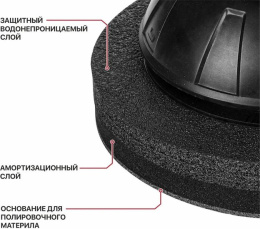 Полировальная машина P.I.T. PPO20H-250A (аккумуляторная, 20В, Ø254 мм, 2500об/мин, амплитуда 5мм)