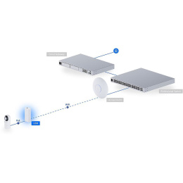 Радиомост Ubiquiti UDB, UniFi Device Bridge