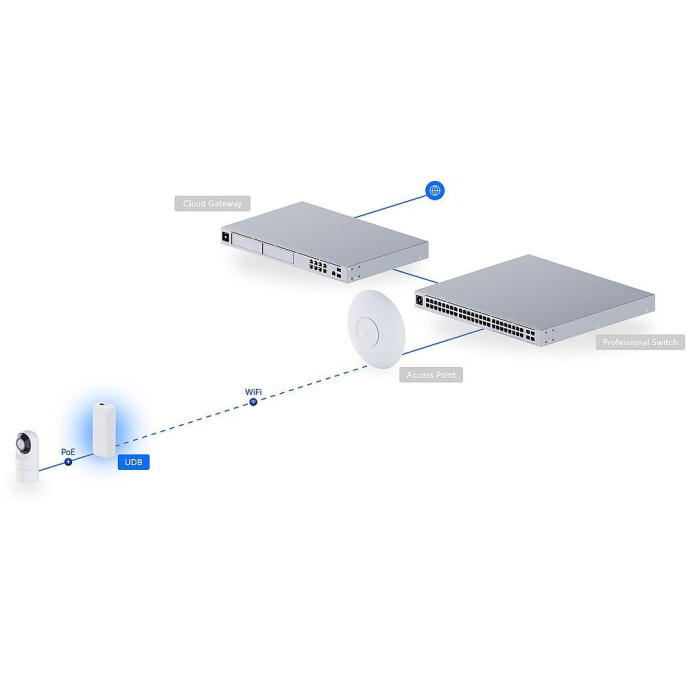 Радиомост Ubiquiti UDB, UniFi Device Bridge