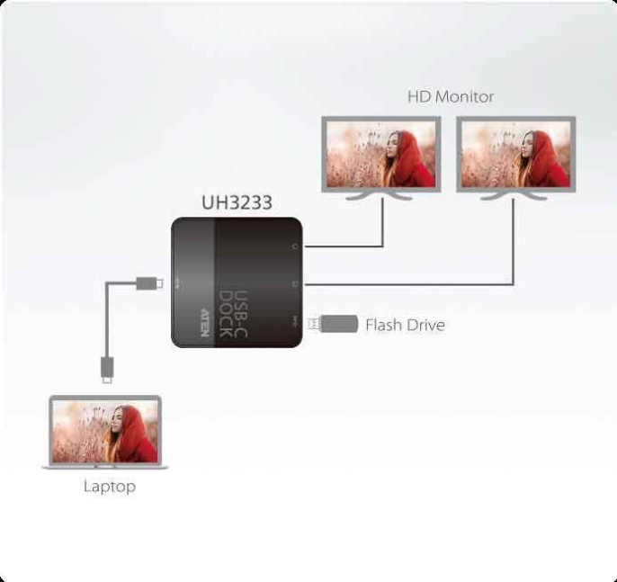 Док-станция USB-C ATEN UH3233-AT Dual-HDMI Mini Dock
