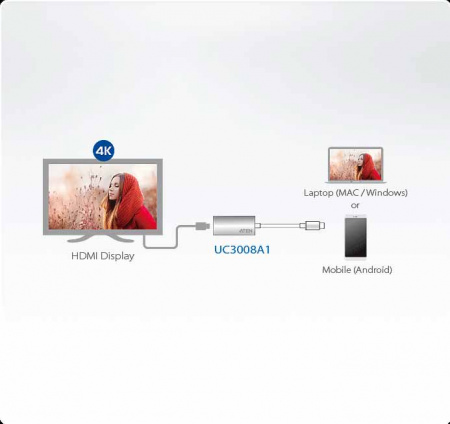 ATEN UC3008A1-AT Конвертер, USB-C HDMI, USB-C HDMI, Male-Female, без Б.П., 4096x2160 60Hz;Макс.частота пикселизации 594 MГц;HDMI 2.0;HDCP 2.2;USB 3.2 Type-C with DP Alt Mode Thunderbolt™ 3 Compatible