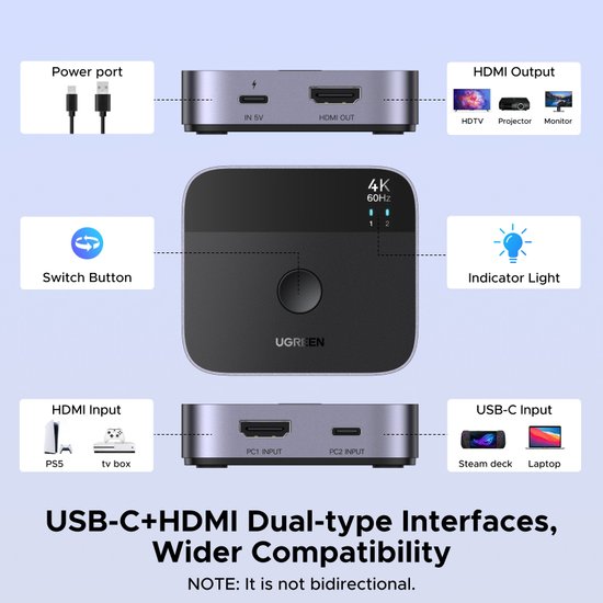 Переключатель UGREEN AW503 55452 USB-C+HDMI Switch 2 In 1 Out Up to 4K@60Hz. Цвет: черный (55452_)