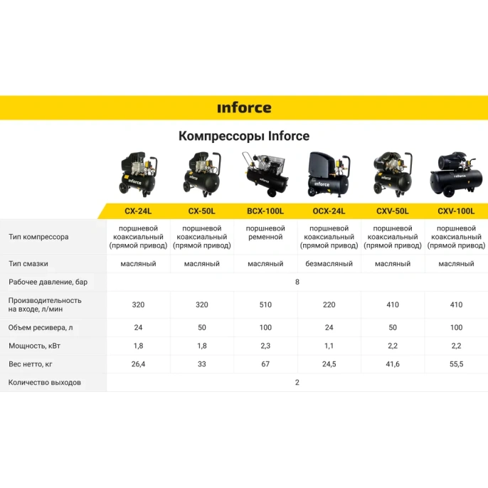 Безмасляный компрессор (24 л; 8 бар; 220 л/мин) Inforce OCX-24L 04-06-32