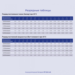 Аккумуляторная батарея Ippon IP6-4.5 для ИБП, 6В, 4.5Ач [769317]