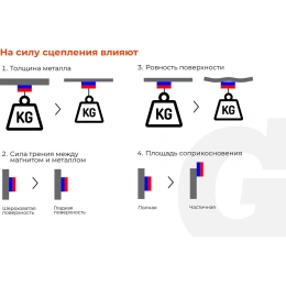 Угольник магнитный стрелка 50LBS (45, 90, 135 град; усилие 23 кг) Gigant G-0513