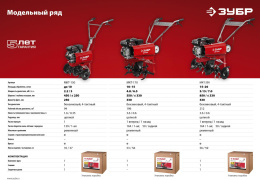 Культиватор Зубр МКТ-200 7л.с.