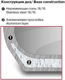 Ковш Rondell Coffee Bean RDS-1643 1.3л. d 16см с крышкой стальной