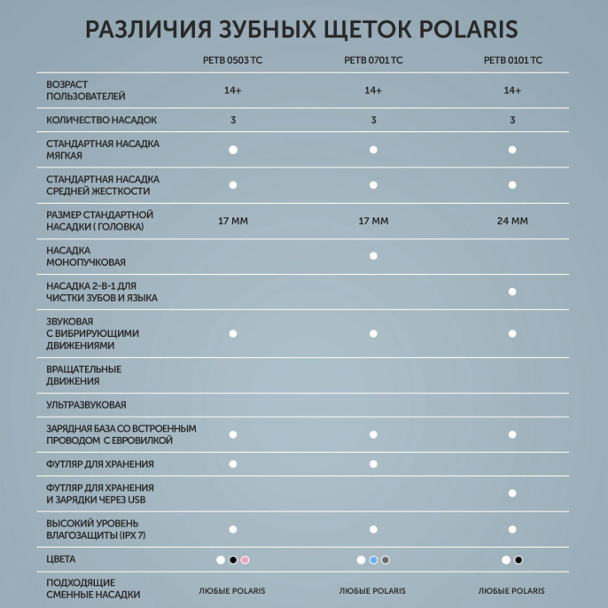 Зубная щетка электрическая Polaris PETB 0503 TC белый