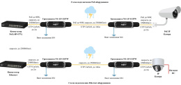 Уличное устройство грозозащиты/ Уличное устройство грозозащиты линий Ethernet и Ethernet + PoE на 1 канал УЗИП . Класс II. Защищает Ethernet и PoE оборудование от наведенного напряжения высоких энергий. Скорость передачи данных: 10/100/1000/2500 Мбит/c. (
