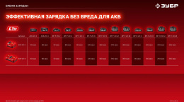 Ударный гайковерт Зубр ГБУ-500-41, LMS,  4Ач,  с одним аккумулятором