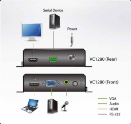 ATEN VC1280-AT-G Конвертер, VGA/HDMI+AUDIO HDMI, HD-DB15+HDMI+MIM-JACK HDMI, Female, Б.П. 5V, 3840x2160 30Hz 4:2:0;DDC2B;Analog + Digital stereo audio input