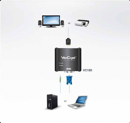 ATEN VC180-AT-G Конвертер, VGA+AUDIO HDMI, HD-DB15+MINI-JACK HDMI, Female, DC 5.3V, 1920x1200 DDC2B;1080p