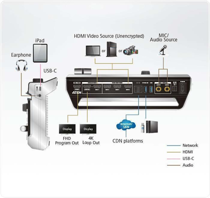 Коммутатор-многоканальный AV-микшер ATEN UC9040-AT-G