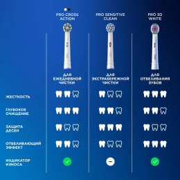 Сменная насадка для электрической зубной щетки Oral-B Sensitive Clean 4 шт [80773137]