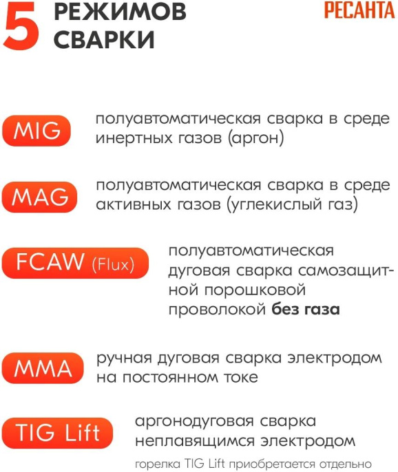 Сварочный полуавтомат Ресанта САИПА-180/5 MIG 5в1, инвертор [65/190]