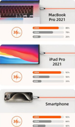 Кабель USB-C CABLETIME CU05H (CT-CM240-ZSB1) 1 м, 480 Мбит/с, 240 Вт, PD 3.1 и QC 4.0., синий,  для быстрого заряда смартфонов и ноутбуков