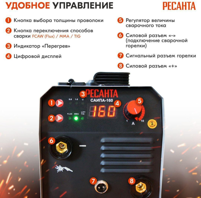 Сварочный аппарат Ресанта САИПА-160, инвертор [65/134]