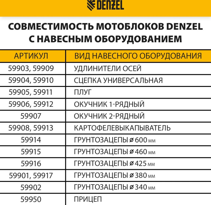 Мотоблок Denzel DPT-670S-PRO бензиновый 7л.с. 56446