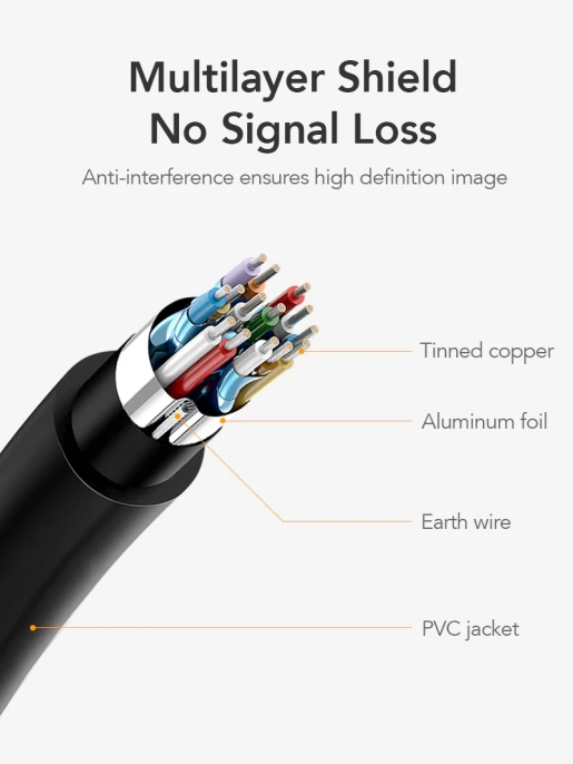 Кабель CABLETIME CD41H (CT-AV588-02G-W1) 1 м, Mini DisplayPort - DisplayPort, адаптер Cabletime Mini DP - DP, 4K, белый