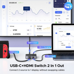 Переключатель UGREEN AW503 55452 USB-C+HDMI Switch 2 In 1 Out Up to 4K@60Hz. Цвет: черный (55452_)