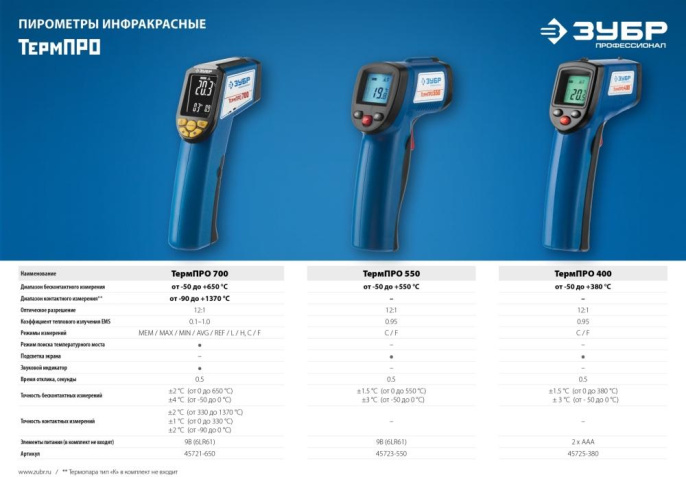 Пирометр Зубр ТермПро-550, инфракрасный [45723-550]