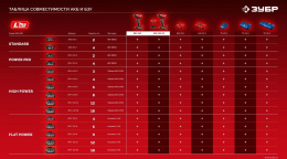 Ударный винтоверт Зубр ВБУ-180, LMS,  без АКБ,  без ЗУ