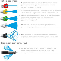 Мойка высокого давления Зубр АВД-140