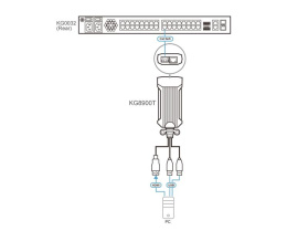 KVM модуль-адаптер ATEN KG8900T-AX, HDMI+K/M USB 2.0, 100 метр., 1xUTP Cat5e, для подкл.комп.к перекл. KG0016/KG0032, макс.раз.1900х1200, 2xRJ45+HDMI+2хUSB A-тип, Female+3xMale