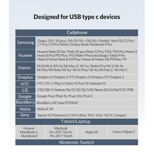 Адаптер UGREEN US157 30391 USB-C to Micro USB Adapter. Цвет: черный