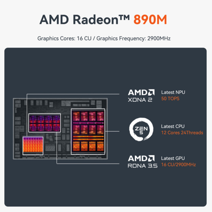 Мини-компьютер Beelink SER9 AMD Ryzen AI 9 HX 370, RAM 32 ГБ, SSD 1000 ГБ, AMD Radeon 890M, серебристый BL/Ryzen_AI_9HX370,32/1TB/Milky Grey