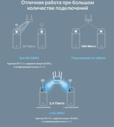Wi-Fi + Bluetooth адаптер MERCUSYS MA80XE PCI Express