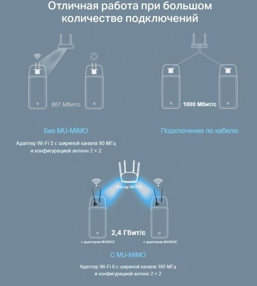 Wi-Fi + Bluetooth адаптер MERCUSYS MA80XE PCI Express