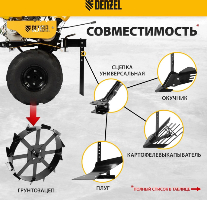 Мотоблок Denzel DPT-670S-PRO бензиновый 7л.с. 56446