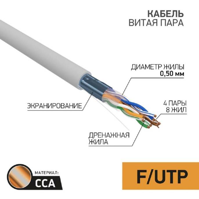 PROconnect 01-0142-3-25 Кабель витая пара омедненный, F/UTP, CCA, CAT 5e, PVC, 4PR, 24AWG, INDOOR, SOLID, серый, 25м