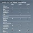 Зубная щетка электрическая Polaris PETB 0101 TC черный