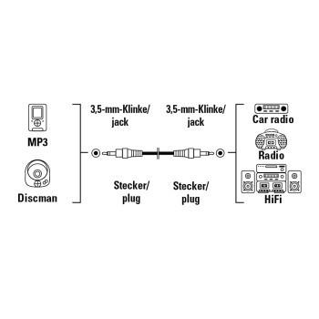 Кабель аудио HAMA H-43330,  Jack 3.5 (m) -  Jack 3.5 (m),  1.5м, черный [00043330]