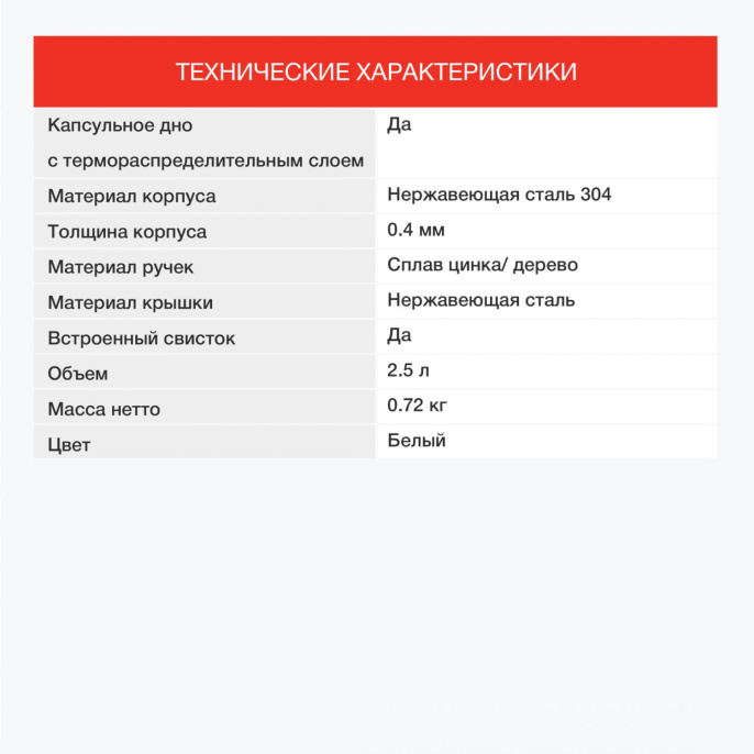 Металлический чайник StarWind Country,  2.5л,  белый [sw-ch1712]