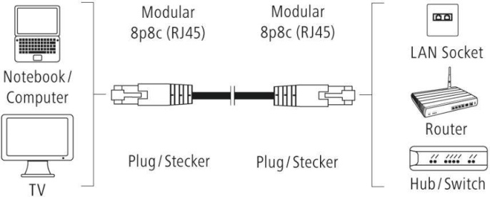 Патч-корд Hama H-200915 UTP cat.5E solid 1.5м серый RJ-45 f -RJ-45 m 00200915